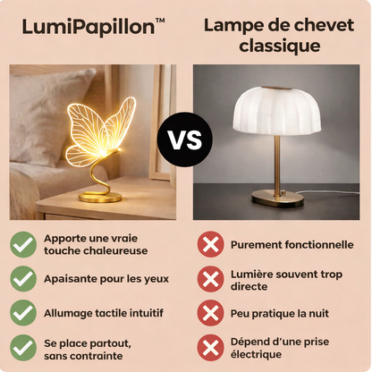 LumiPapillon™